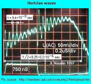 In nature there are two distinct energy patterns Hertzian Wave and Standing Columnar Wave.