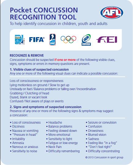 information for recognising concussion and the action to be taken to