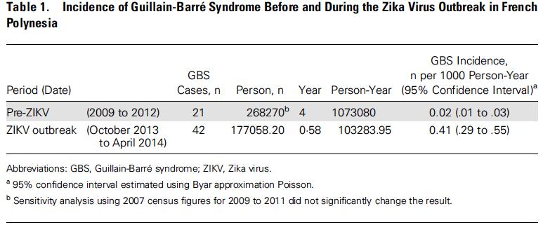 GUILLAIN-BARRE SYNDROME and