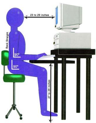 your lab focus 266 [F3] An ergonomically correct computer workstation.