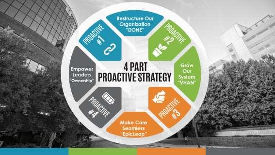 So this is how we are doing on our 4 strategies: Restructure our Organization done! Grow our system We are doing this now.