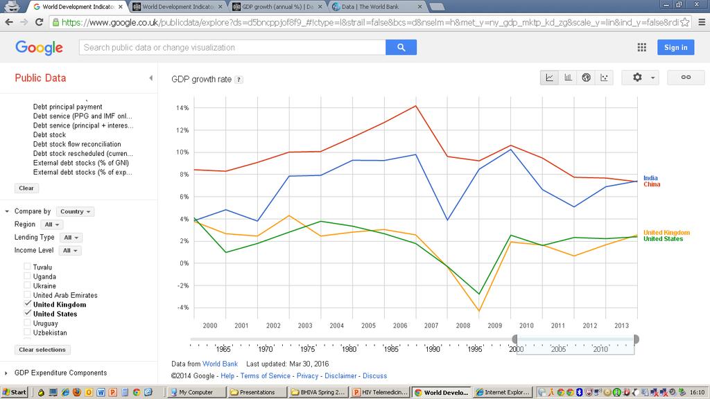 The Economy Source: World Bank Data via Google