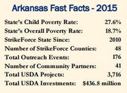 Numbers on Older Adult Poverty Arkansas Statistics on Senior Hunger 24.