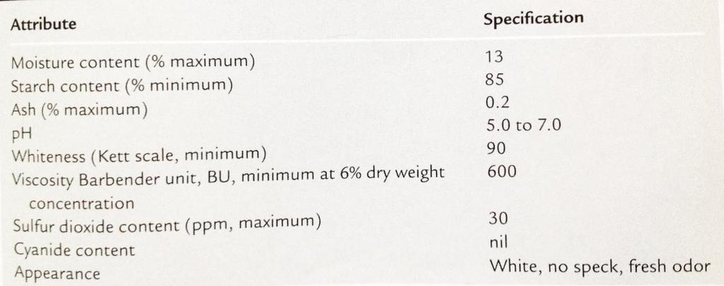 Properties of Starch General specifications of cassava starch are summarized in Table 5.
