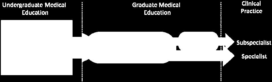Official (DIO): A DIO is the individual in a sponsoring institution who has the authority and responsibility for the graduate medical education programs International Medical Graduate (IMG): A