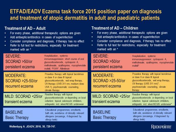 ETFAD/EADV Eczema task force 2015 position paper on diagnosis and treatment of atopic dermatitis in adult and paediatric patients There are various different potential treatment algorithms that exist