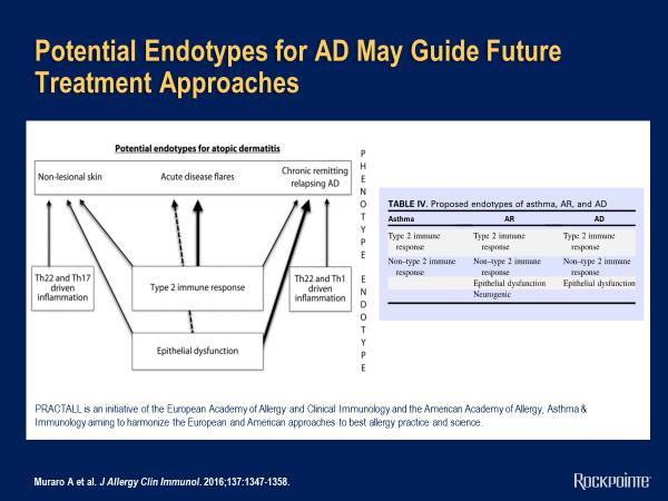 Potential Endotypes for AD May Guide Future Treatment Approaches What does this really bring this down to?