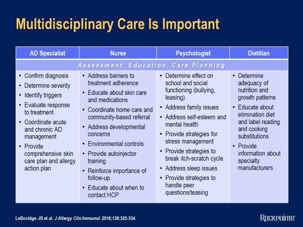 Multidisciplinary Care is Important This leads to a multiple generalized approach, not only involving atopic dermatitis specialists, making sure we have the diagnosis, treating the disease, coming up