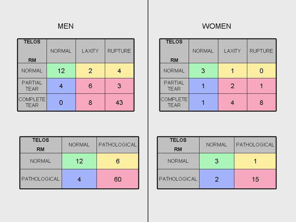 Fig. 14: Results in men