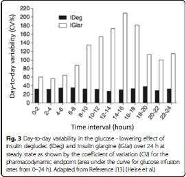 Insulin degludec Diabetology & Metabolic Syndrome (2015) 7:57 19 Insulin glargine U-300 Long-acting basal insulin 3x more concentrated than insulin glargine U-100 Only available as a pen 1.