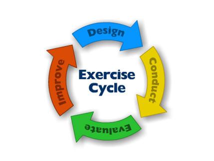 Exercise Planning Guide To develop a successful exercise, you must: STEP ONE: Design the Exercise; STEP TWO: Conduct the Exercise; STEP THREE: Evaluate the Exercise STEP FOUR: Improve your Plan AND