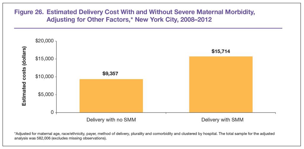 SMM deliveries cost 2xs more than other deliveries, even after adjusting for other drivers of cost Difference x Total Cases = $85M Excess