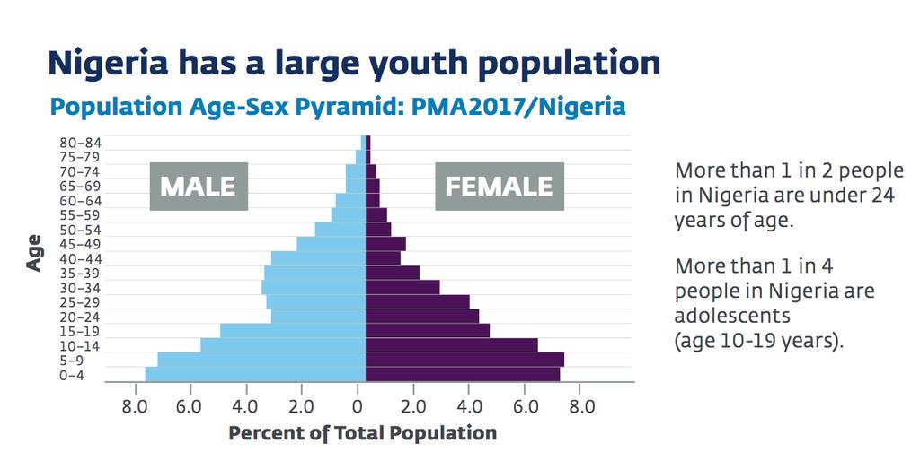 PMA2020 Adolescents and young adult briefs Examples of adolescent and young adult health indicators: In