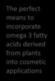 0% Alpha-Linolenic Acid (ALA) - Richest plant source of omega-3 fatty acids Calcium, iron, and