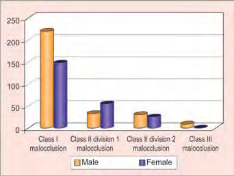 Results Among 700 participants, 373 cases (53.28%) were men and 327 cases (46.71%) were women.