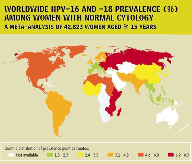 Human Papillomavirus types 16&18 (HPV16&18) causing 70% of cervical cancer cases worldwide