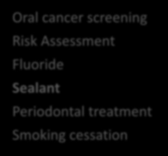 systems Staffing Oral cancer
