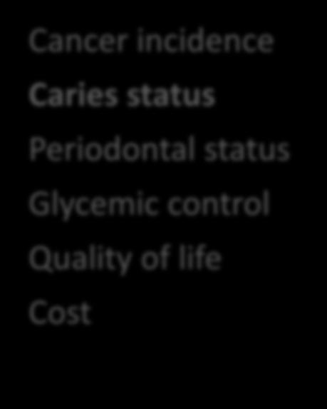 Cancer incidence Caries status