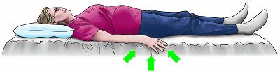 3. Ham Sets Push your heel into the bed with your legs straight or knee slightly bent hold for five seconds, relax and repeat. 4.