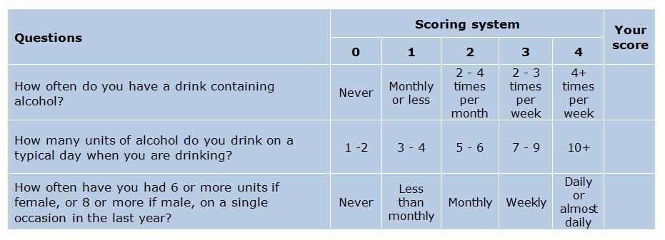 AUDIT (C): Alcohol use disorder identification test Once a total score has been established the following