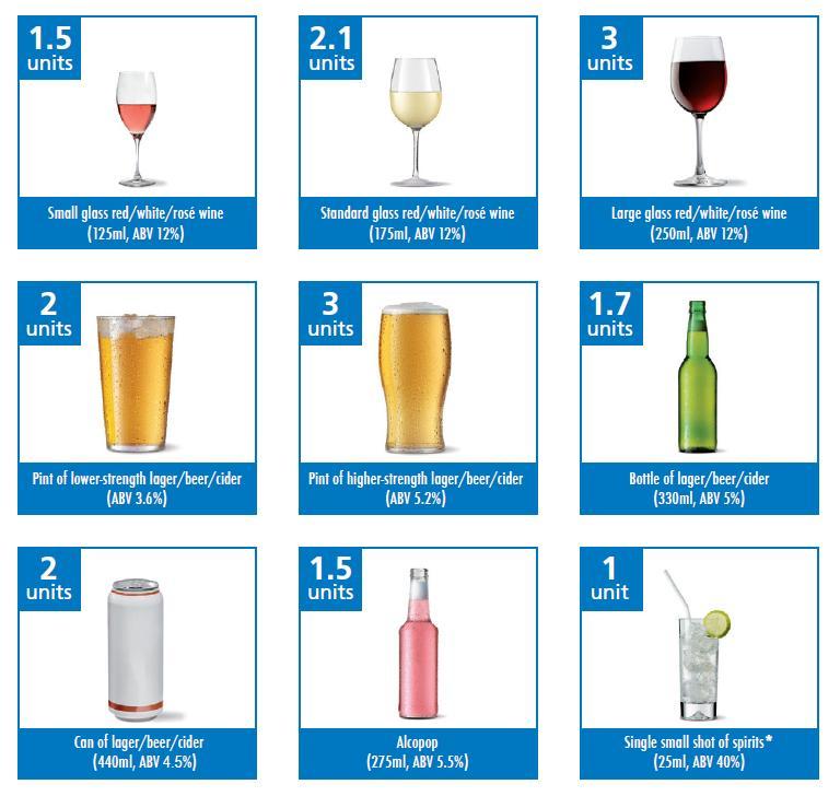 from alcohol Give advice on the safe limits Encourage and congratulate them Patients with a total score of 5-9