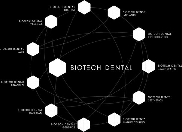 Giving dentists the ability to suggest the best products at the best price to their patients is Biotech Dental s primary goal.