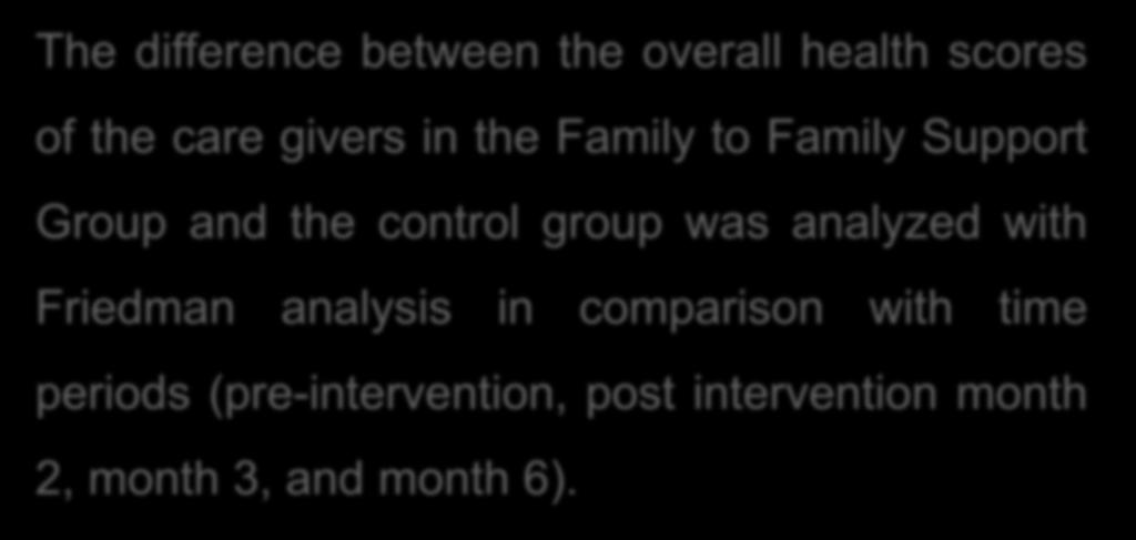 The difference between the overall health scores of the care givers in the Family to Family Support Group and the control group was analyzed with Friedman