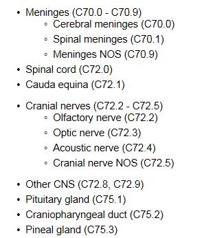 ICD-O Topography Codes (Anatomic Site) 13 Brain Tumor