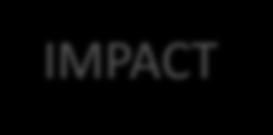 IMPACT Impact of