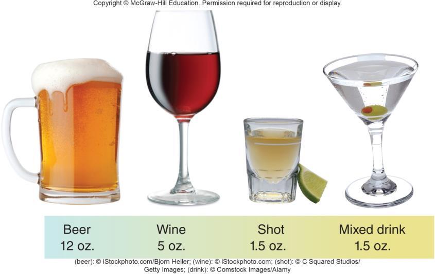 Patterns of Alcohol Use Moderate Drinking: up to 2 drinks/day for men up to 1 drink/day for women One drink is defined by the NIAAA as 0.