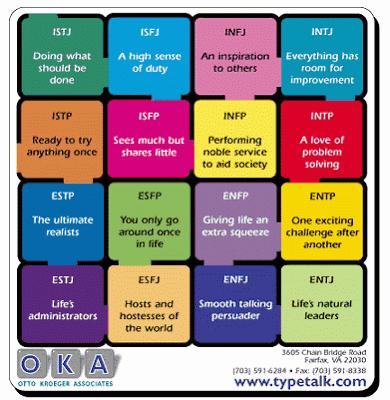 What is Myers-Briggs personality type? Isabel / Katharine Briggs created a survey based on Jung s personality types.