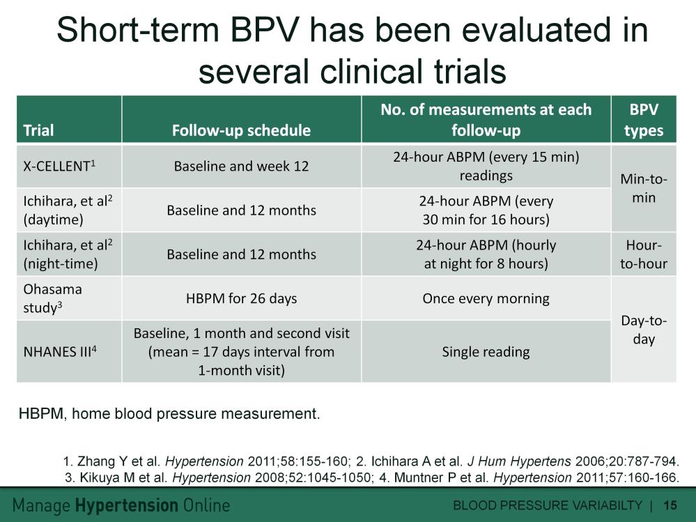 A number of clinical trials have incorporated blood pressure variability (BPV) measurements in their evaluation of drug efficacy.