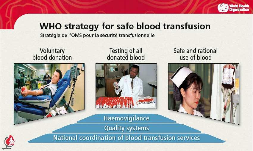 Developing Sustainable National Blood System and Services Service Delivery Financing,