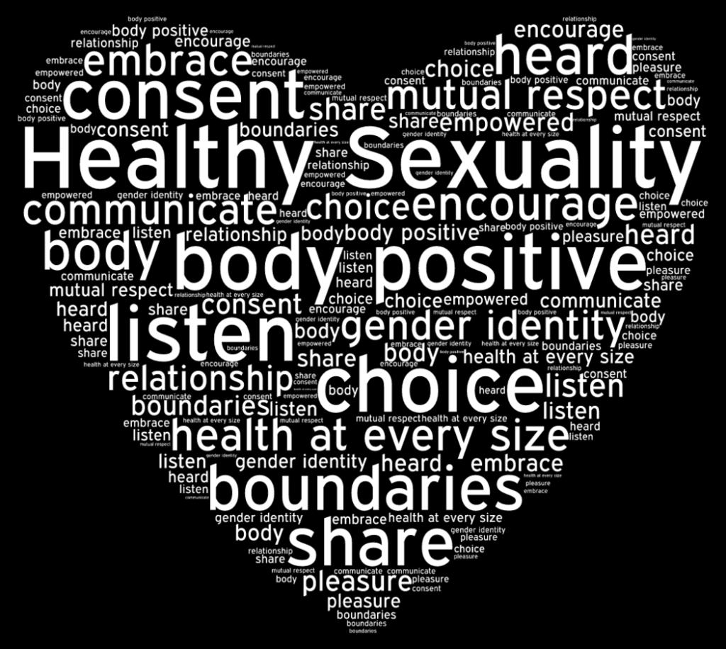 and norms: human rights, tolerance and respect, gender, violence and abuse Sexuality and sexual behaviour Word cloud: