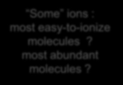 Complementary identification for TOFSIMS imaging Accurate identification for: - most easy-to-ionize molecules - most abundant molecules Complex mixture of molecules Ionization