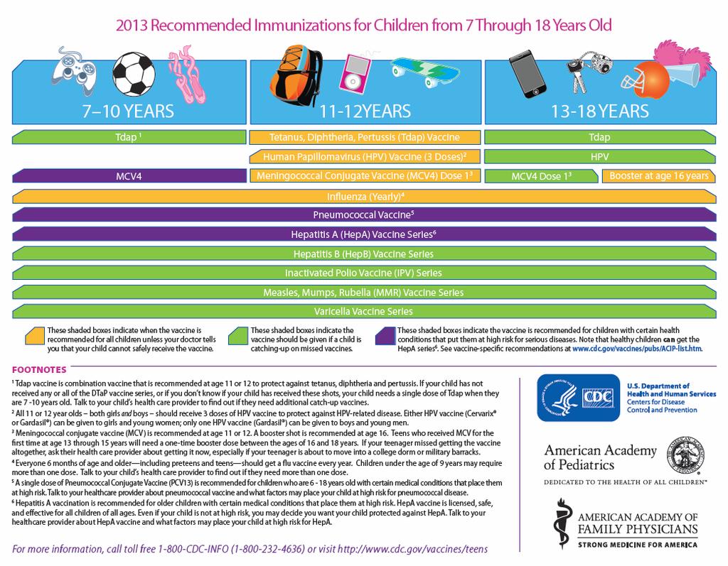 Resources for Patients Adolescent Immunization