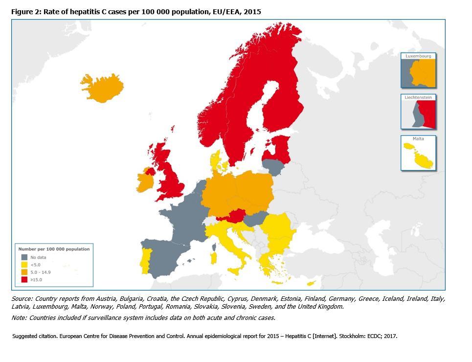 Epidemiology of HCV in Central/Eastern Europe Routs of transmission: - Injecting drug use - Nosocomial transmission (Romania) European Centre for Disease Prevention and Control.