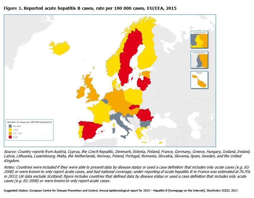 Epidemiology of HBV in Central/Eastern Europe