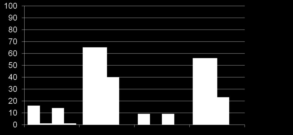 Percent A5202: Overall ITT Percent of Failures with Emergence of Major Resistance Mutations * ABC/3TC TDF/FTC p<0.0001 p=0.0003 p<0.0001 p=0.046 p-values: ATV/r vs.