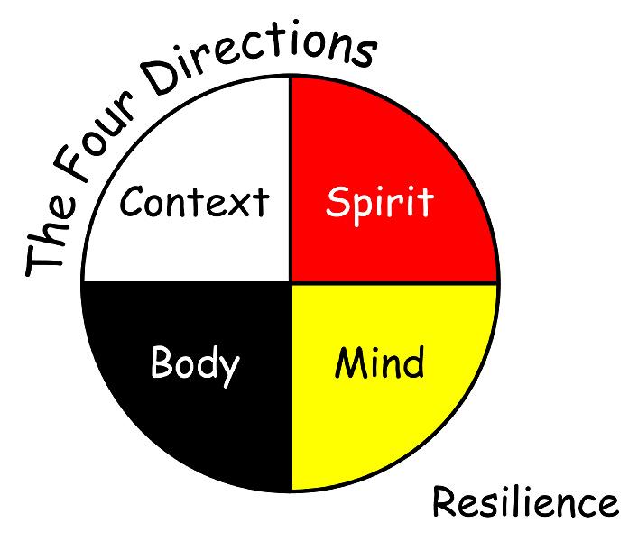 Lakota Resilience The closest translation of resilience is a sacred word that means resistance resisting bad thoughts, bad behaviors.