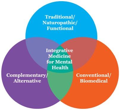 Terms of Reference Complementary/Alternative Medicine/Complementary & Integrative Health (NIH) If practice is used together with conventional medicine, it s complementary If a practice is used in
