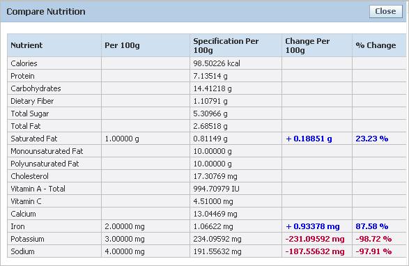 Comparing Nutrient Composites The nutrient comparison feature allows you to compare the nutrient values currently assigned to the specification in GSM against nutrient make-up of a particular