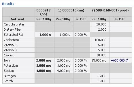 When you click Compare, the nutrient comparison of the three displays, as shown in figure 1-17 below.