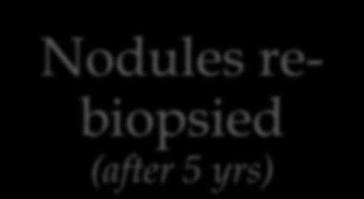 Nodules rebiopsied