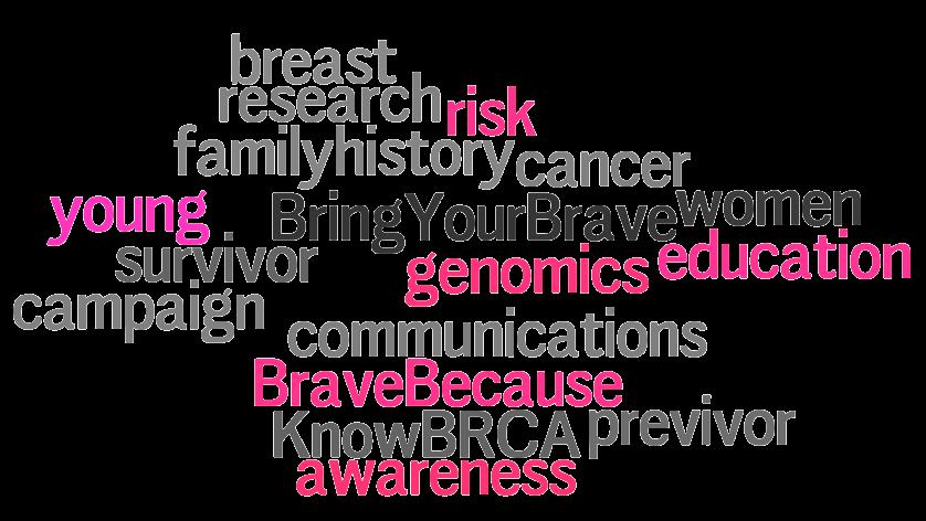 Breast Cancer in