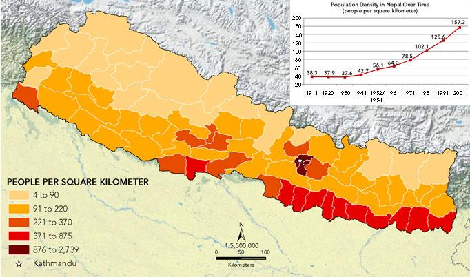 Nepal - Population Density by District, 2001 With a growing population, population density in Nepal has increased dramatically over the past century, with accelerated growth through the latter part