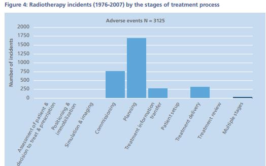 Where in the process? Adverse events http://www.who.