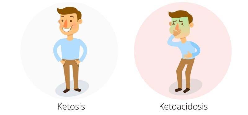 Possible problems with ketongenic diets in AD Physicians afraid of ketosis because it can be a life threatening