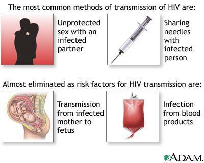 Nakatumise sotsiaalsetest aspektidest Individuaalsel tasandil...... on HIV peamised levikuteed: Kaitsmata seksuaalvahekord HIVga inimesega Süstimisvarustuse jagamine HIV-ga inimesega.