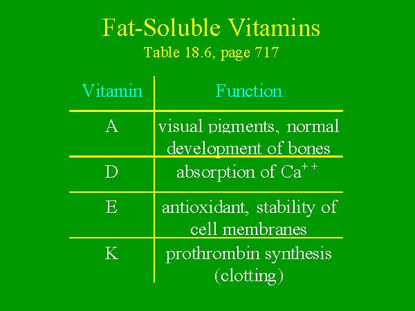 VITAMINS Fat-soluble vitamins: -dissolve in (and stored in) fat -include vitamins